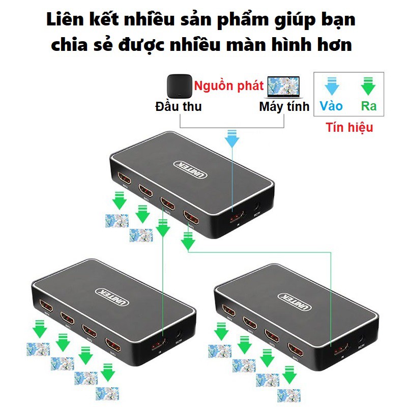 Bộ Chia HDMI 1 ra 4 cao cấp UNITEK V109A hỗ trợ độ phân giải 4K - Bộ chia HDMI Unitek 1 vào 4 ra hỗ trợ 4k V109A