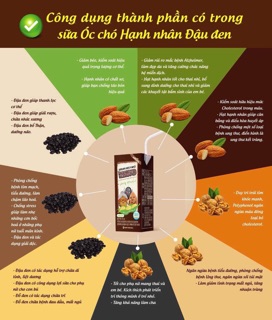 SỮA ĐẬU ĐEN HẠNH NHÂN ÓC CHÓ HÀN QUỐC