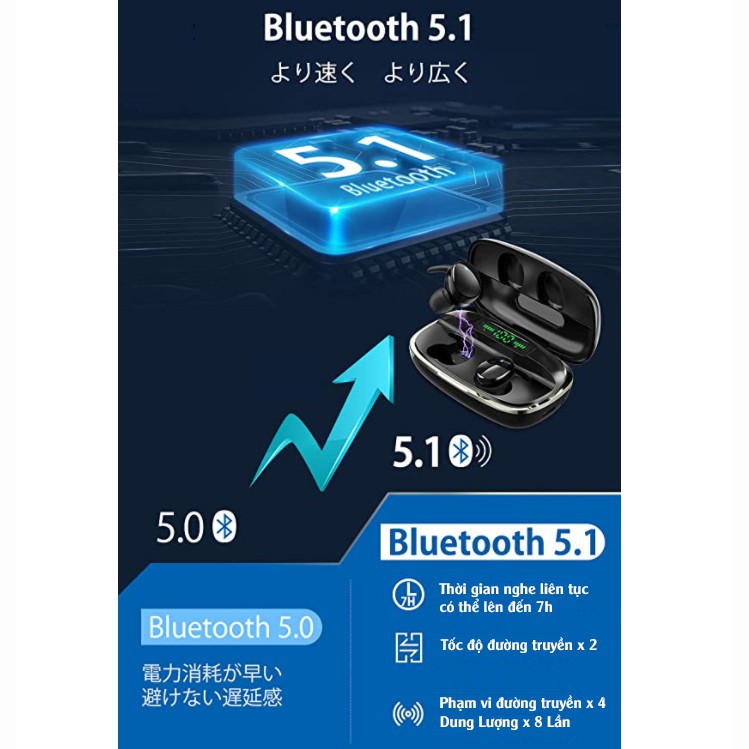 [Hàng Chính Hãng 880Pro]Tai Nghe Bluetooth 5.1 Công Nghệ Mới Nhất Nhật Bản 2021, Kết Nối Tức Thì Dung Lượng Đốc 4000mAh