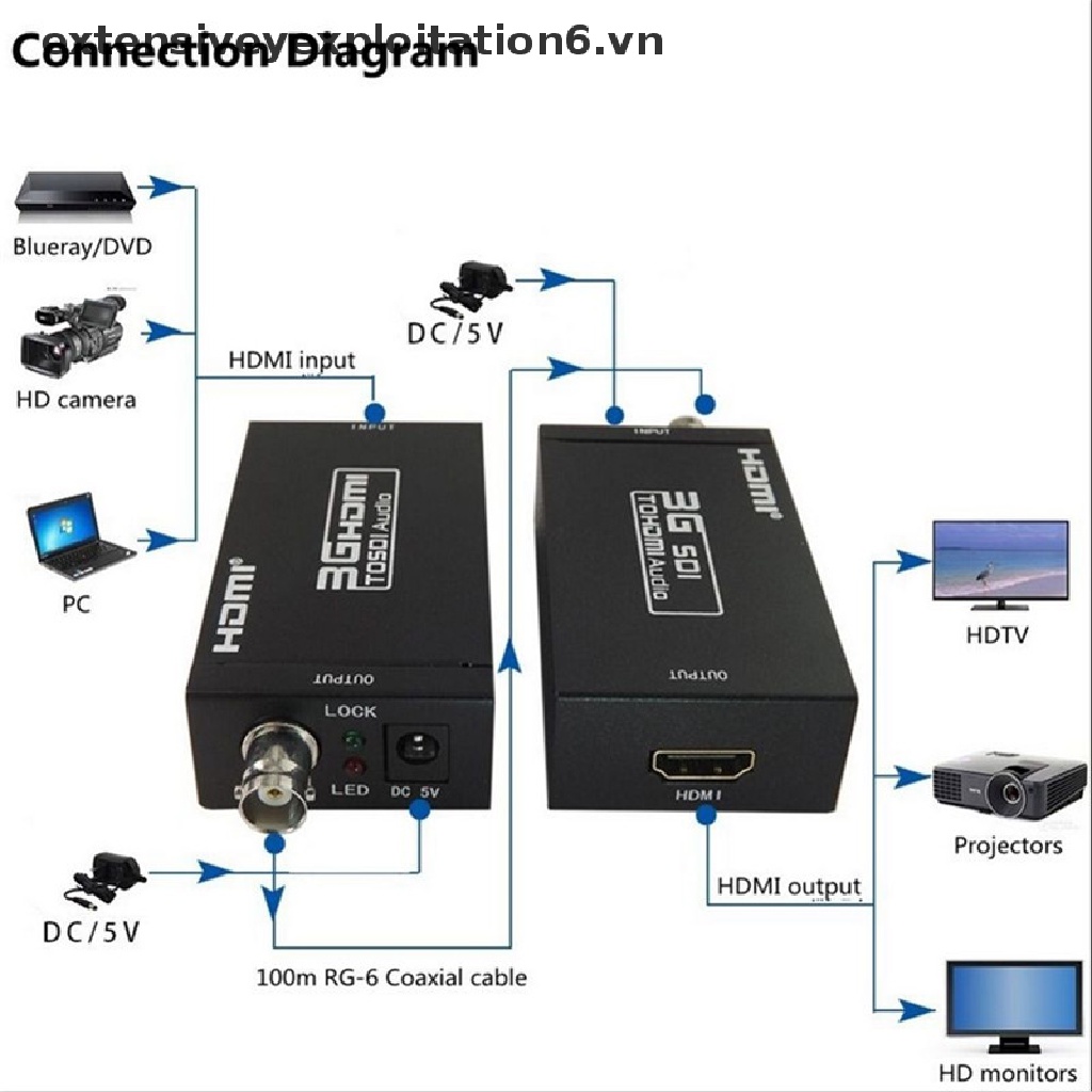 Bộ Thiết Bị Chuyển Đổi Video HDMI Sang SDI BNC SDI / HD-SDI / 3G-SDI 1080P / E6VN / E6VN / / HDMI