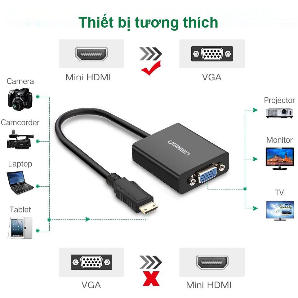 Dây cáp chuyển đổi Mini HDMI sang VGA cái dài 16CM UGREEN MM112