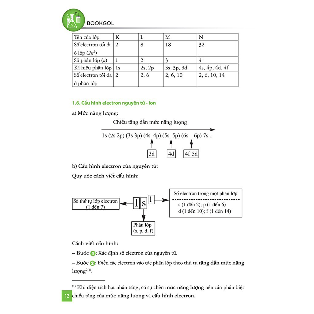 Sách - Tiêu Điểm Kiến Thức Hóa Học - Tập 1