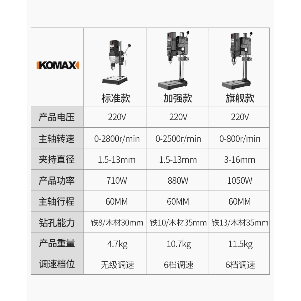 MÁY KHOAN BÀN MINI 220V