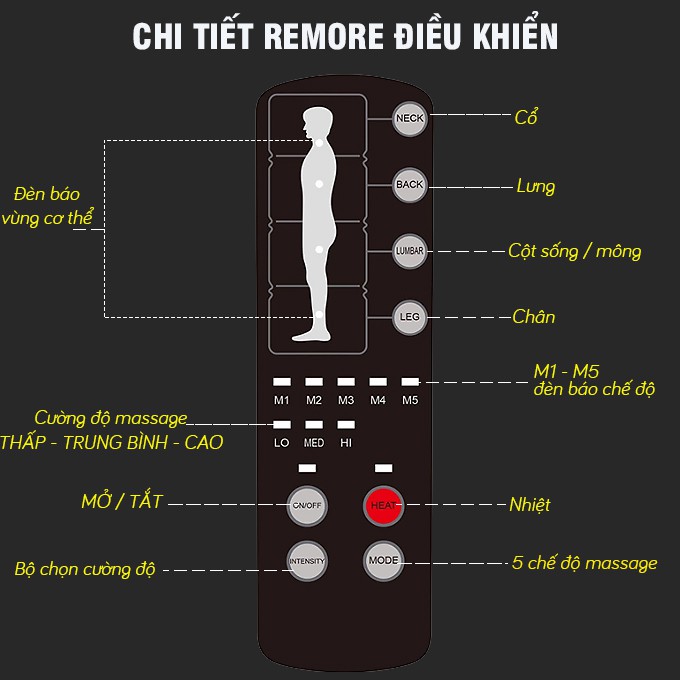 Nệm massage toàn thân nhiệt và đèn hồng ngoại OKACHI JP-M799 - màu đen
