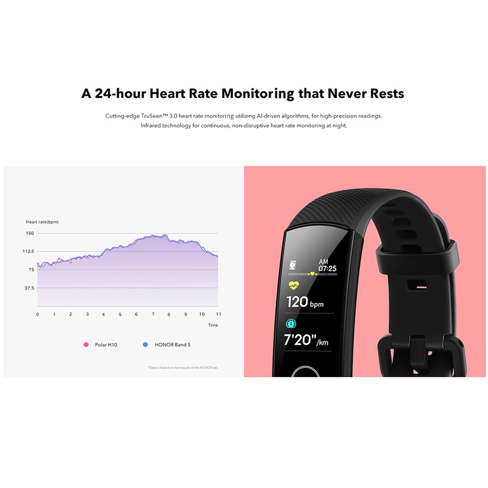 Đồng Hồ Thông Minh Huawei Honor Band 5/5i AMOLED Hỗ Trợ Theo Dõi Sức Khỏe Kèm Phụ Kiện