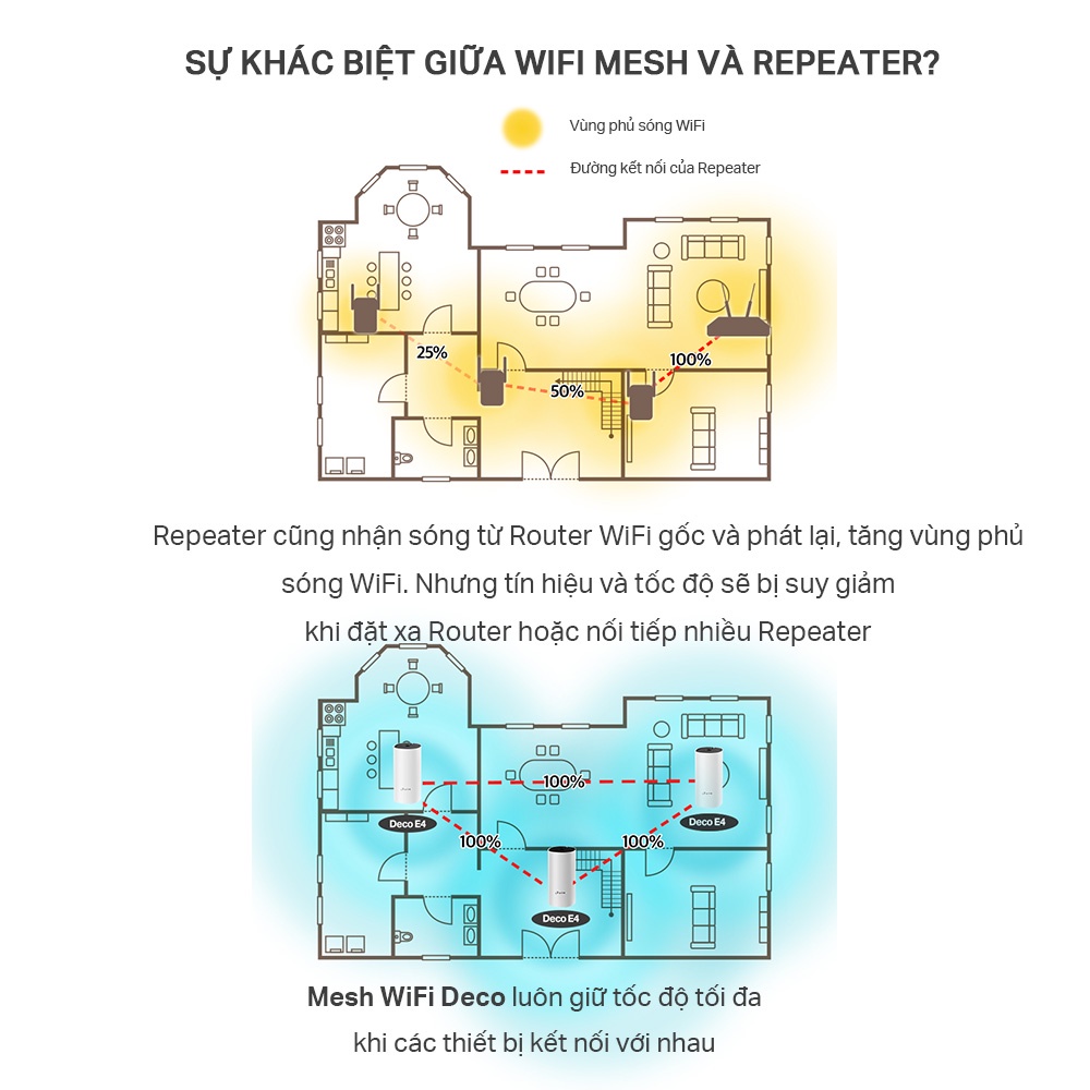[Hỏa Tốc] Hệ thống Wifi Mesh TP-Link Deco E4 Chuẩn AC 1200Mbps Dành Cho Gia Đình