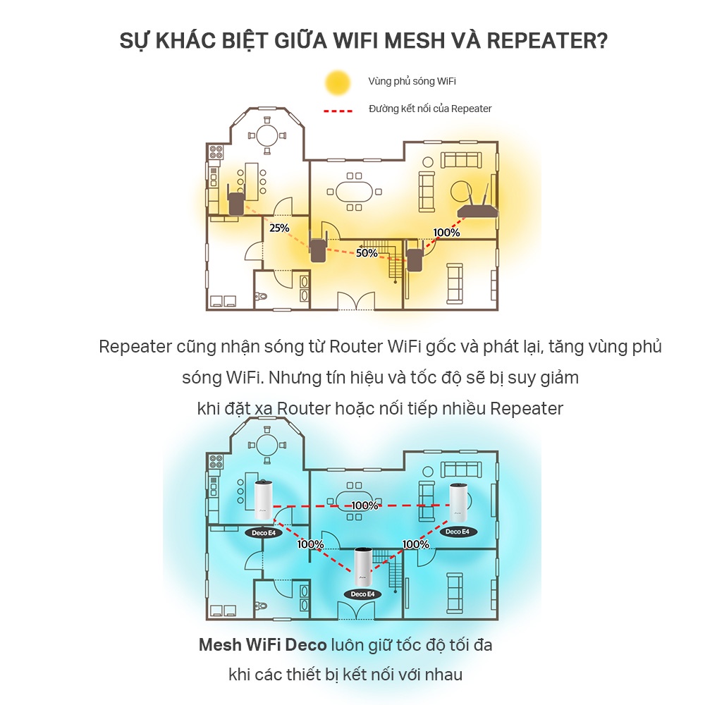 Hệ thống Wifi Mesh TP-Link Deco E4 Chuẩn AC 1200Mbps Dành Cho Gia Đình