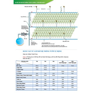 BÉC TƯỚI RAU BB 909 META