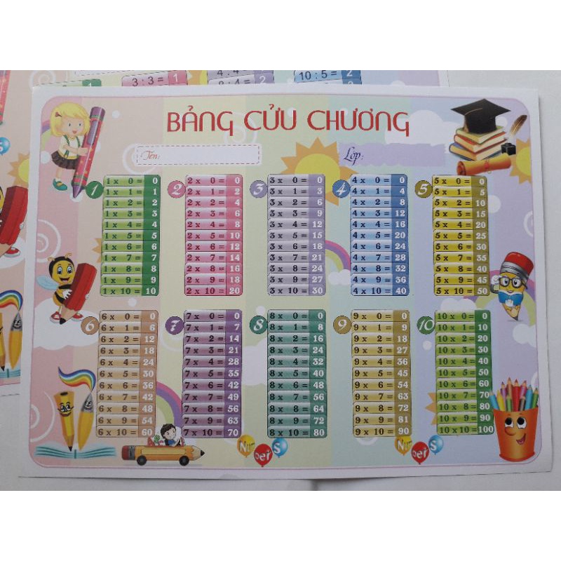 Combo 02 bảng cửu chương ( 1  bảng nhân + 1 bảng chia)