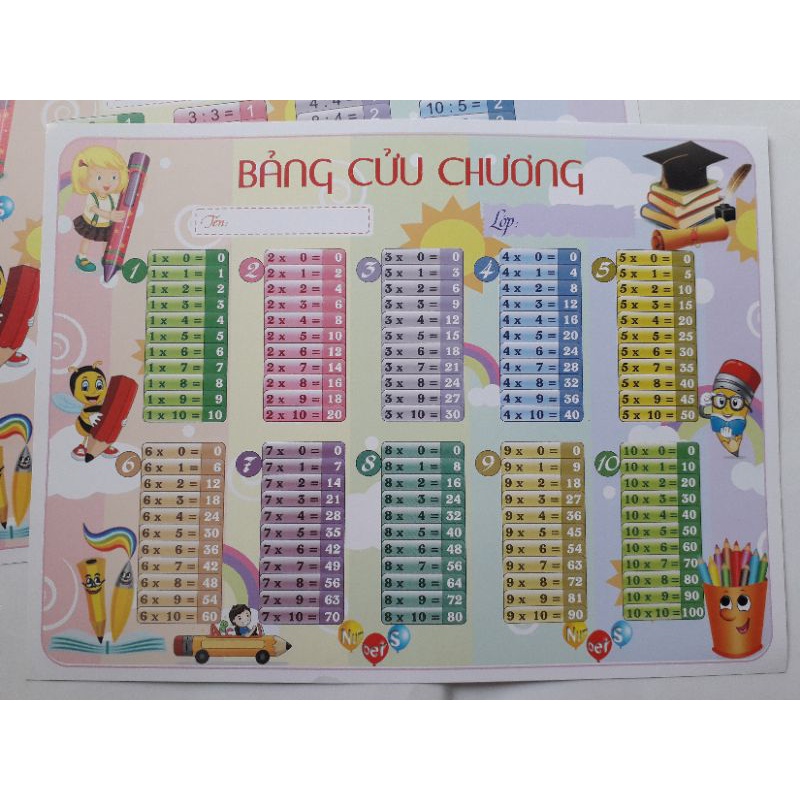 Combo 02 bảng cửu chương ( 1  bảng nhân + 1 bảng chia) hoặc ( 1 bảng cộng +  bảng trừ)