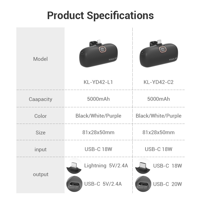 KUULAA PD 18W Mini dự phòng pin sạc nhanh 5000mah Phù hợp với Samsung Apple 14 13 Pro Max