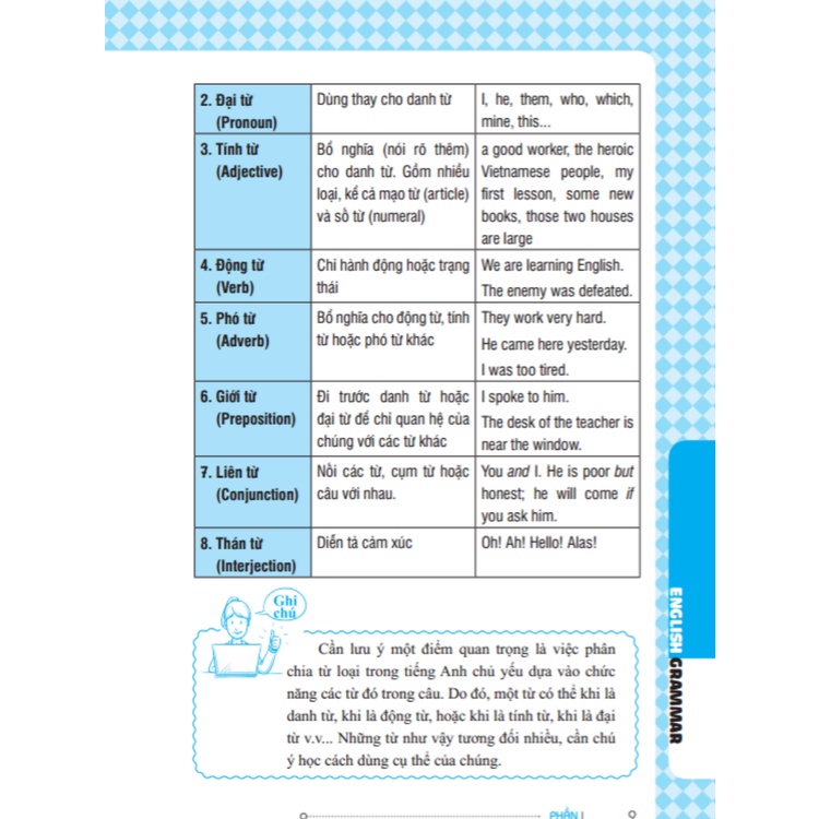 Sách - Ngữ Pháp Tiếng Anh English Grammar (Vũ Thanh Phương-Bùi Ý )