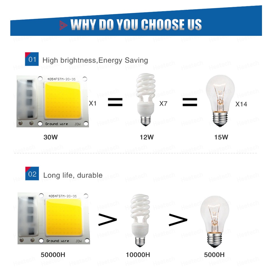 Set 2 Chip Đèn LED COB 220V 5W 15W 20W 30W 50W Ánh Sáng Trắng Ấm Dành Cho Đèn Pha LED Tự Làm