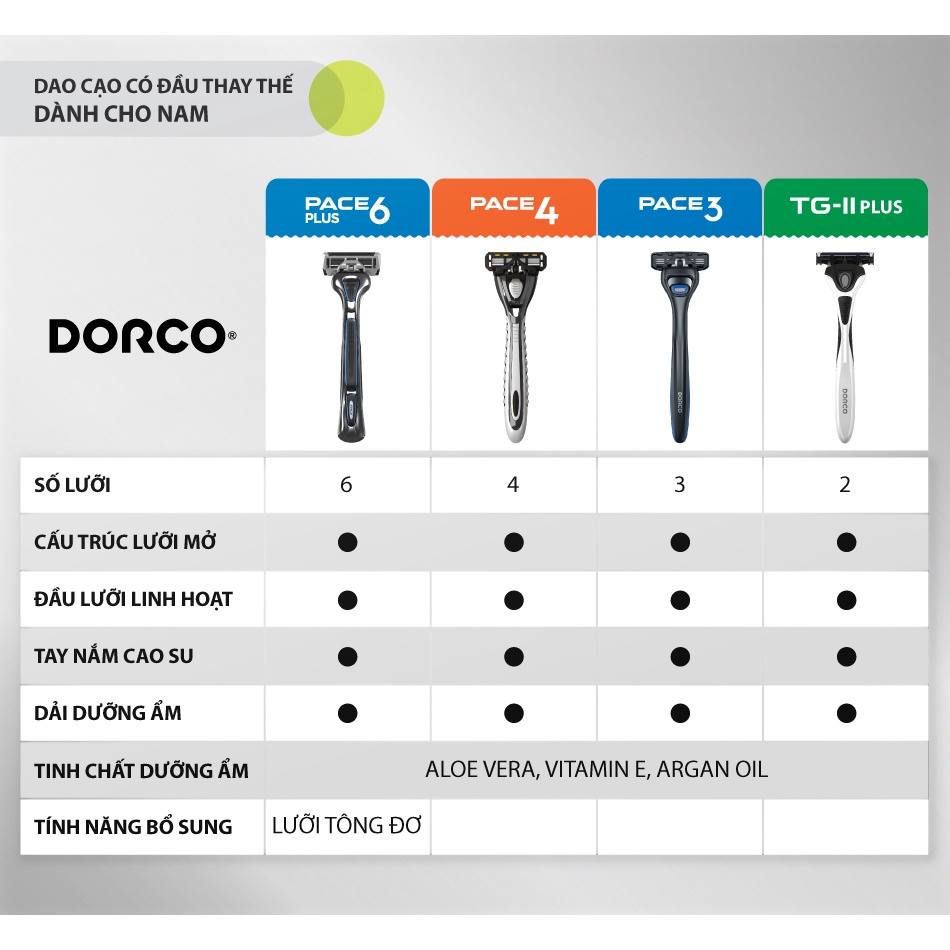 Vỉ 03 đầu dao cạo râu 2 lưỡi DORCO TG-II Plus