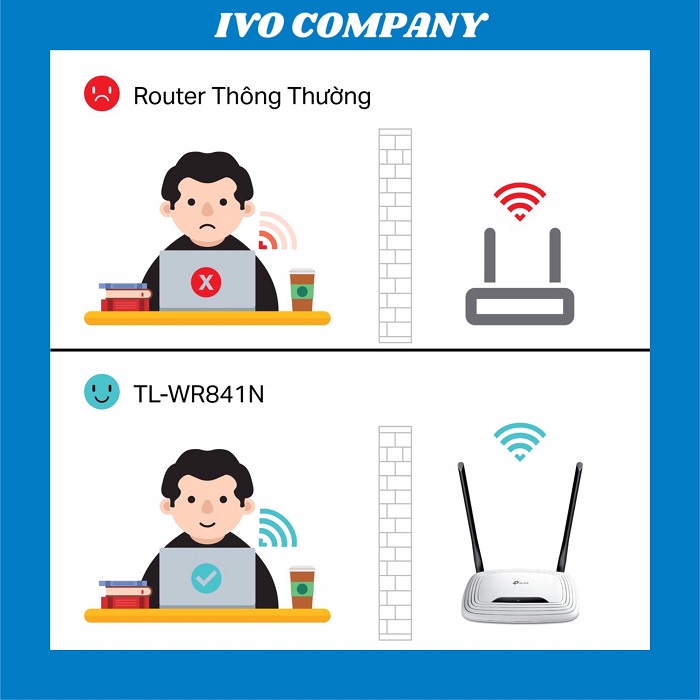 Router Wi-Fi TL-WR841N Tốc Độ 300Mbps