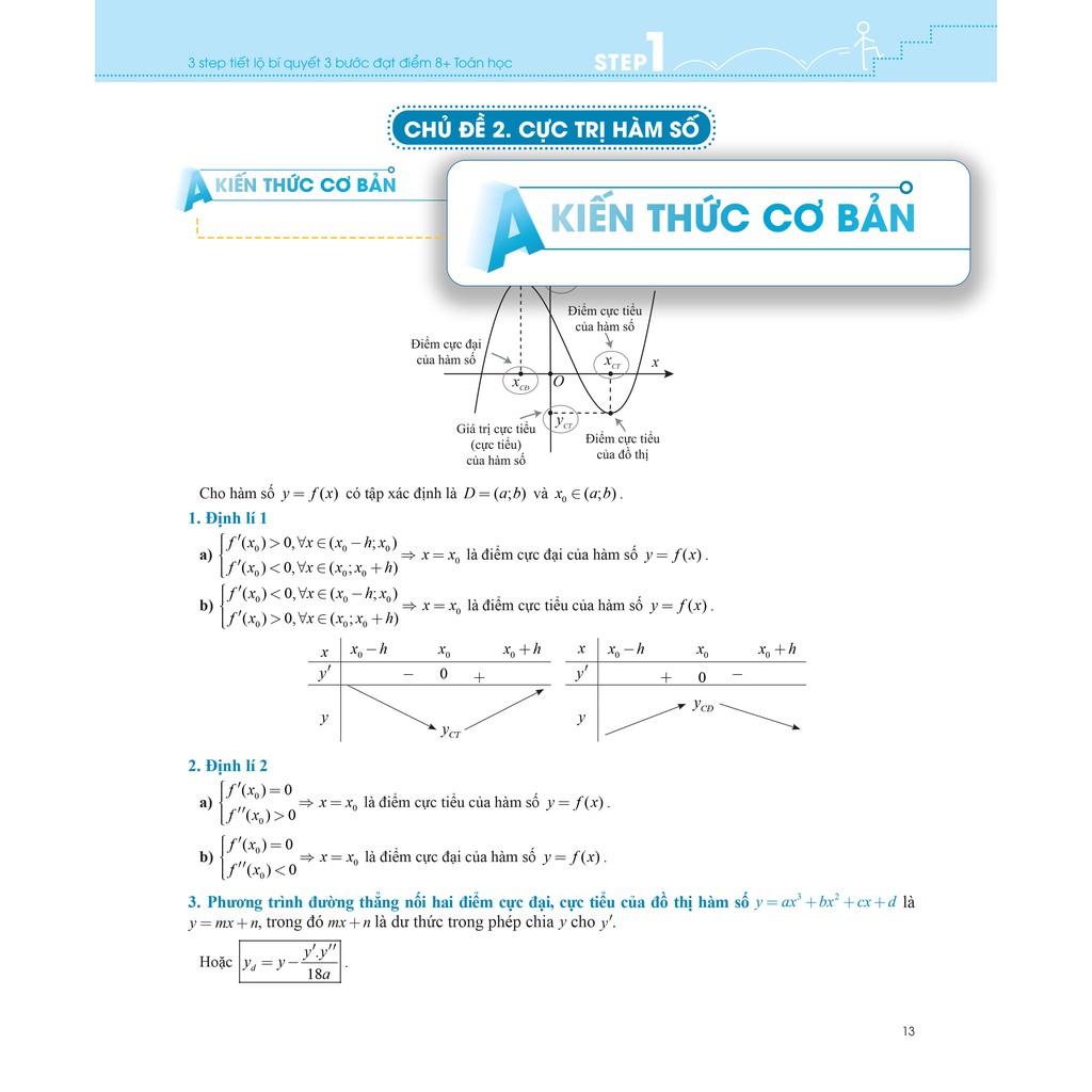 Sách 3 Step – Tiết lộ bí quyết 3 bước đạt điểm 8+ Toán học