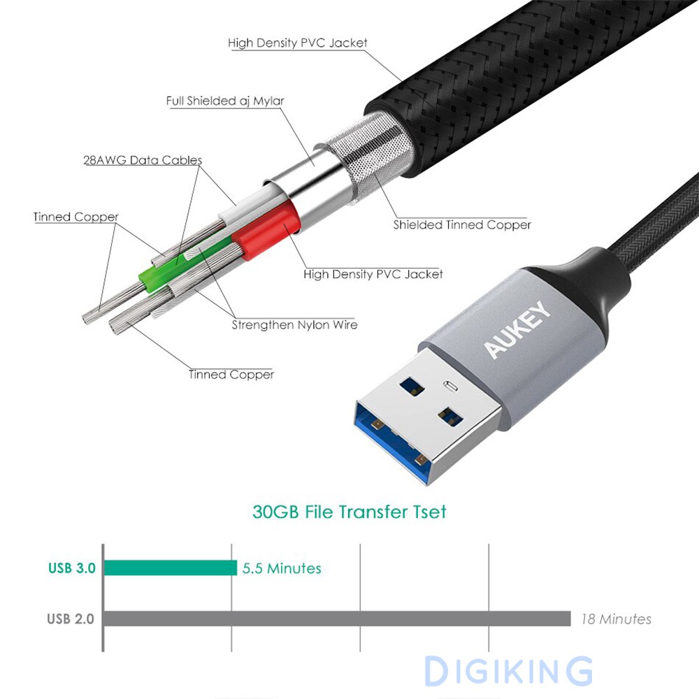 Cáp sạc nhanh Type C Aukey, truyền dữ liệu tốc độ 3.0, dây sạc android bọc dù