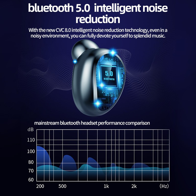 Tai Nghe Bluetooth TWS True Wireless 8D bản Quốc tế pin màn hình led tích hợp Micro kháng nước tặng kèm hộp sạc mã F95U