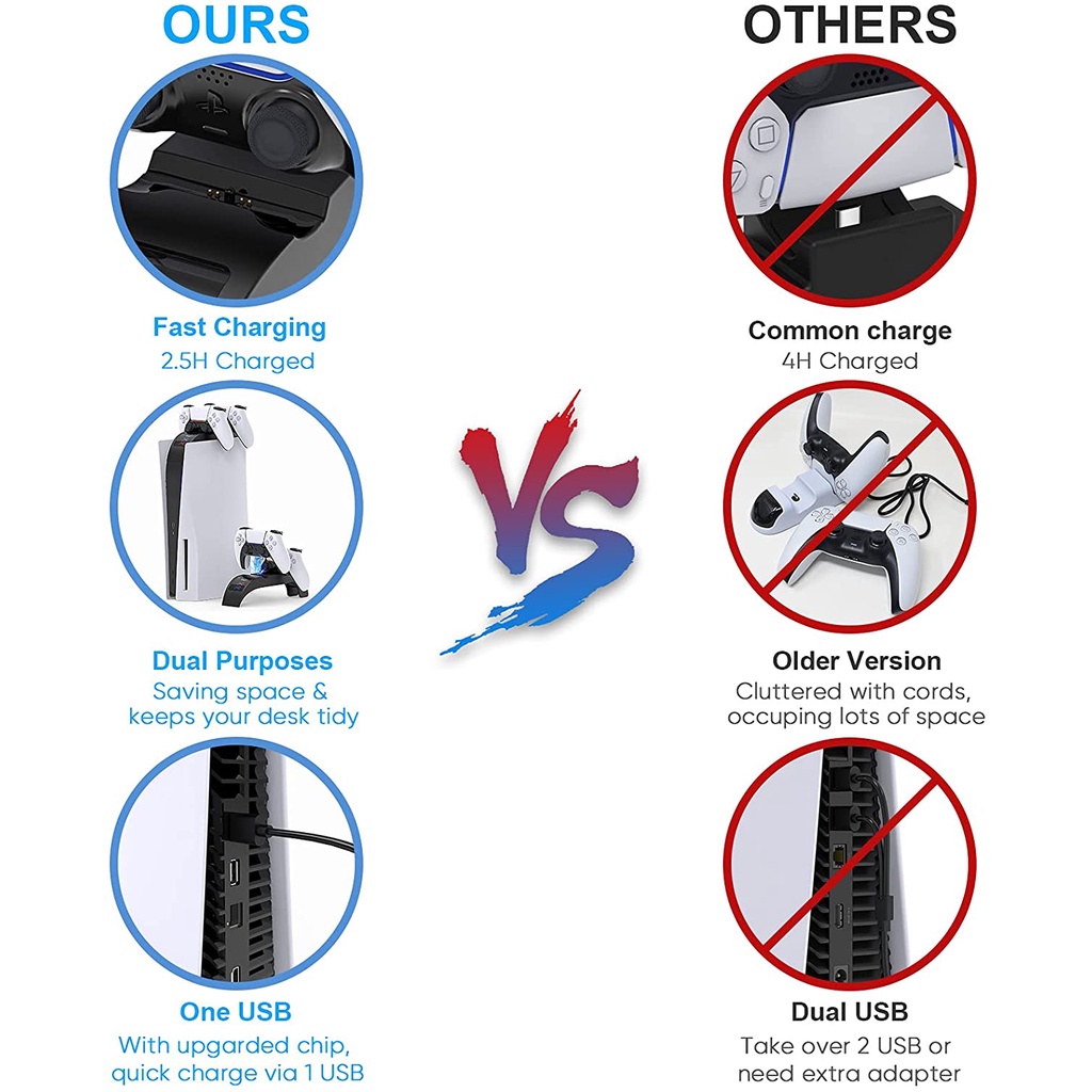 Đế sạc Ipega ps5 cho tay cầm chơi game Playstation 5 Dualsense