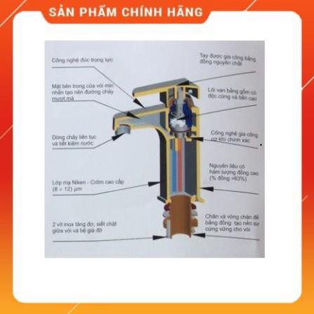 (FREESHIPP) Vòi Nóng Lạnh lavabo cao cấp Luxta, tặng 2 dây cấp, BH 5 năm