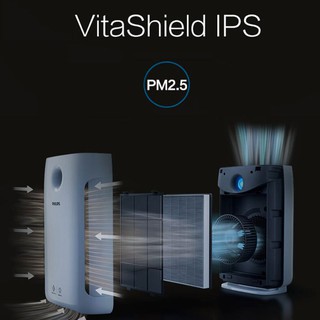Máy lọc không khí Philips AC2878