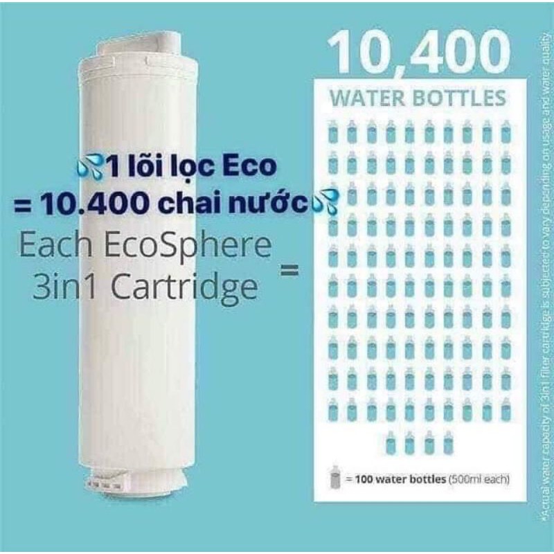 Lõi lọc Nước Nuskin