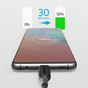 Cáp sạc nhanh PD Anker USB-C to USB-C SIÊU BỀN ( 0.9m )