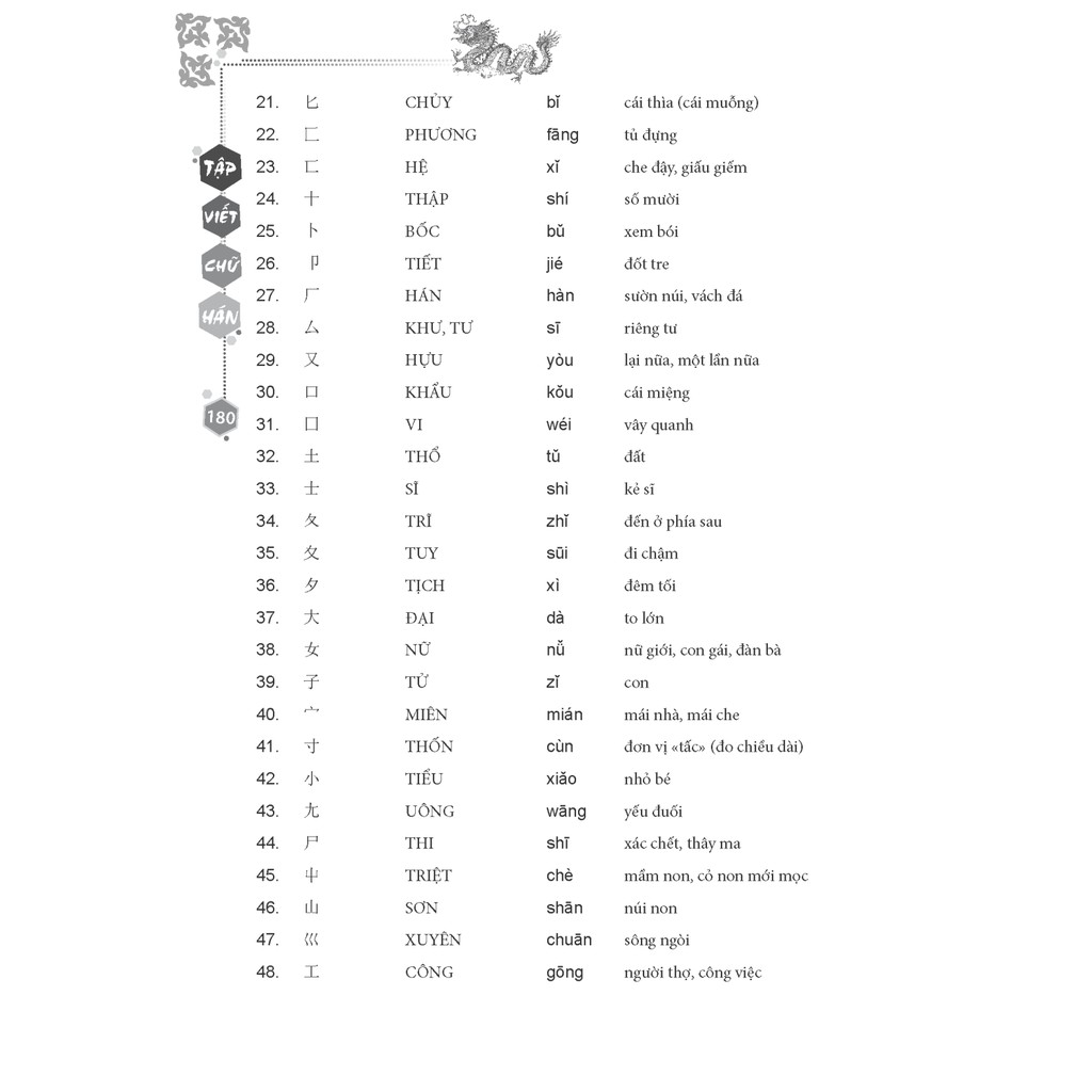 Sách - Tập Viết Chữ Hán (Biên Soạn Theo Giáo Trình 301 Câu Đàm Thoại Tiếng Hoa)