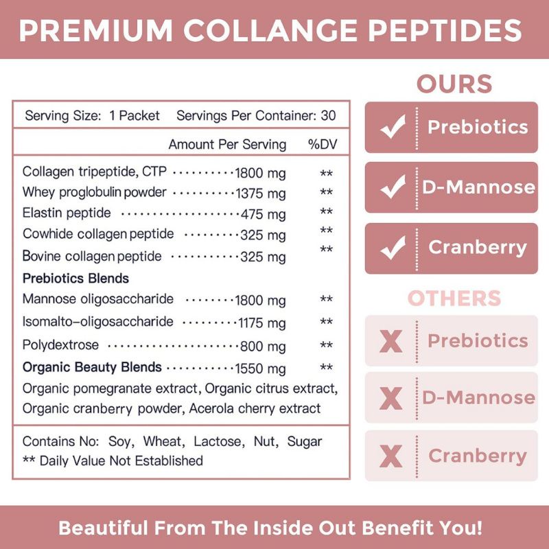 Bột Collagen Peptide Trẻ Hóa Trắng Da 3 In 1 Prebiotics Nature Target Marine collagen