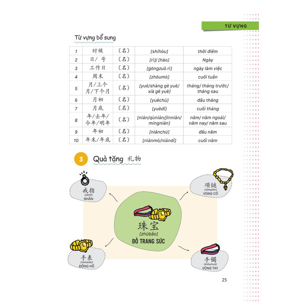 Sách - Vui học tiếng Trung - Từ Vựng