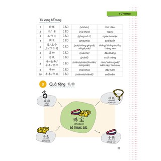 Joyful Chinese - Vui Học Tiếng Trung (Bộ 4 Cuốn)