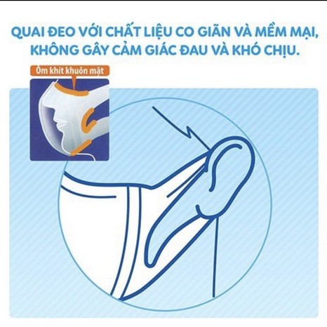 [CHÍNH HÃNG] Gói 5 Miếng Khẩu Trang Unicharm 3D Mask Virus Block Nhật Bản Ngăn Vi Khuẩn Size M