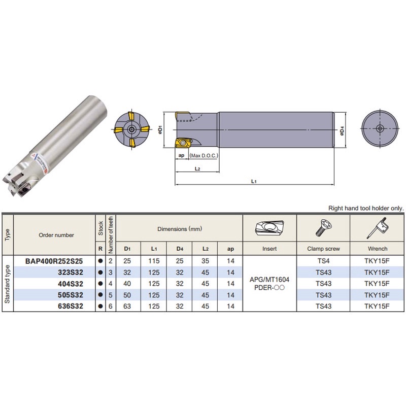 CHÍP DAO PHAY APMT 1604 PDER- hãng ZCCT