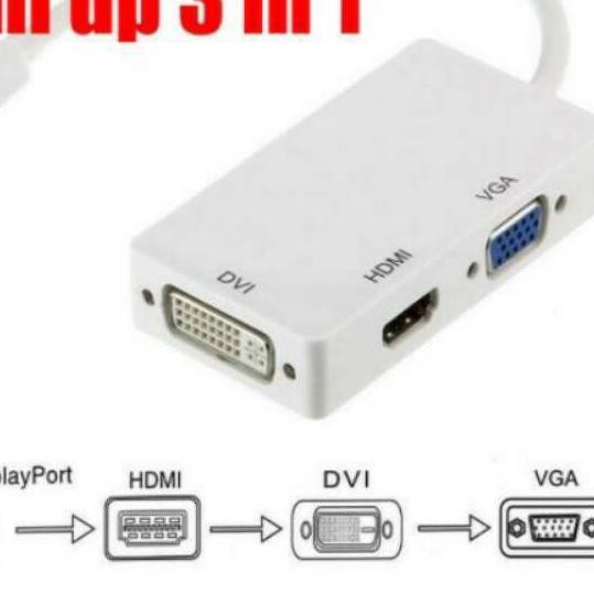 Đầu Chuyển Đổi 3 Trong 1 Từ Macbook Sang Hdmi Vga Dvi Macbook Tablet 11 Imac 13 Air Pro 17