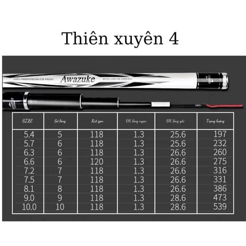 Cần câu Thiên Xuyên IV