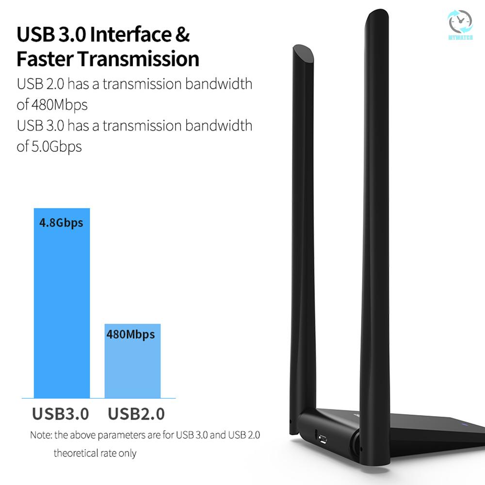 Thẻ Mạng Không Dây Comfast Cf-Wu782Ac 1300mbps | BigBuy360 - bigbuy360.vn