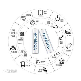 BỘ 4 PIN + SẠC ENELOOP PANASONIC BQ-CC51C