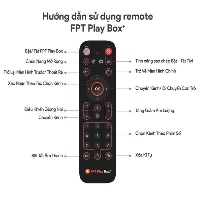 Điều Khiển Giọng Nói FPT Play box