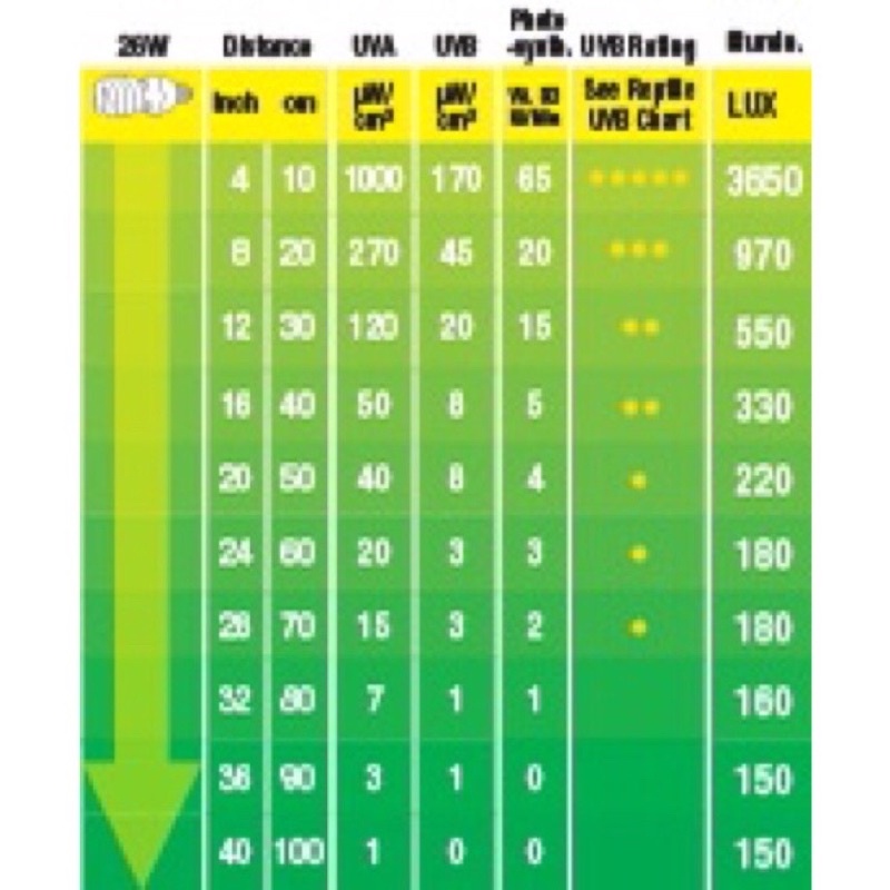 ĐÈN BỨC XẠ UVB 100 / 5.0. DÀNH CHO PET RỪNG NHIỆT ĐỚI NHƯ IGUANA RỒNG NAM MỸ, VẸT, CHIM, GÀ, TRĂN RẮN, EXO TERRA GIÁ SĨ