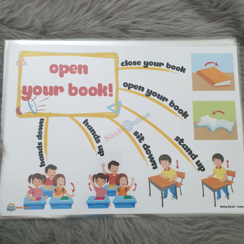Mindmap Tiếng Anh lớp 2 theo sách i learn smart start