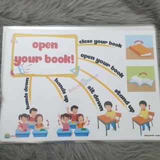 Mindmap Tiếng Anh lớp 2 theo sách i learn smart start