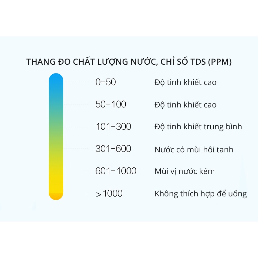 Vòi Bơm Nước Tự Động Xiaomi Xiaolang HD-ZDCSJ01 - Tích Hợp Cảm Biến Tự Động - Bảo Hành 12 Tháng