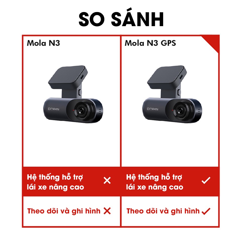 Camera hành trình ô tô DDPAI Dash cam Mola N3/ N3 GPS Phiên bản toàn cầu Độ phân giải 2K 1600P kết nối Wifi