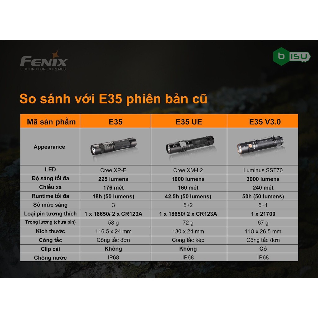 ĐẠI LÝ ĐỘC QUYỀN FENIX - Đèn pin Fenix - E35 V3.0 SST70 - 3000 Lumens