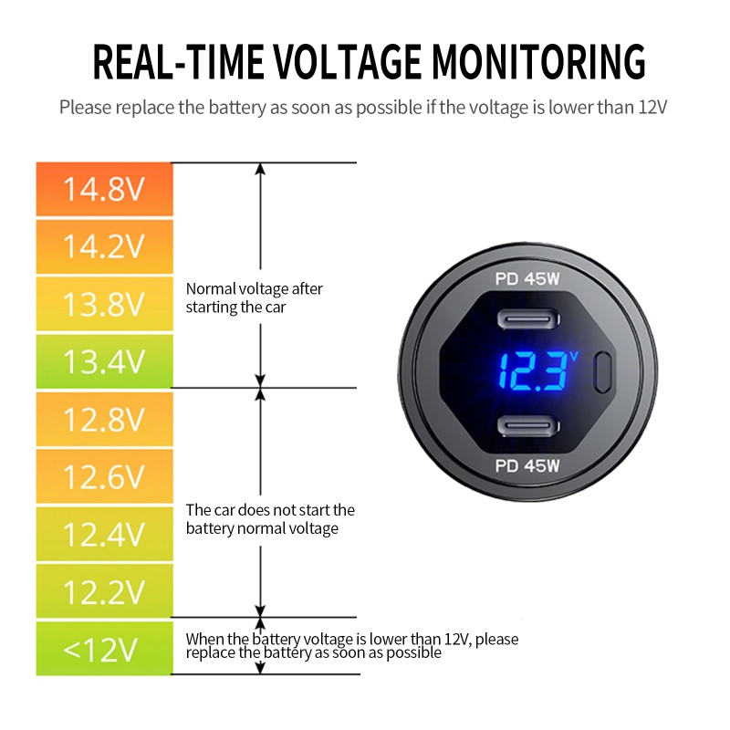 Ổ CắM SạC Nhanh zzz 45W PD Cho Xe Hơi 12-24v
