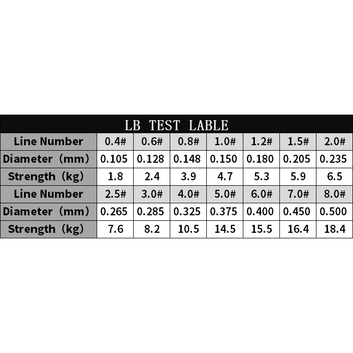 Cuộn Dây Câu Cá 100m Chất Lượng Cao