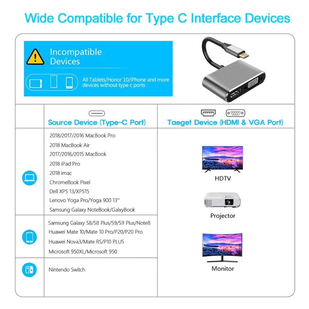 Cwxuan Type-C to HDMI VGA Adapter USB-C PD Fast Charging USB 3.0 Hub for MacBook Nintendo Switch Samsung S9 Huawei P20