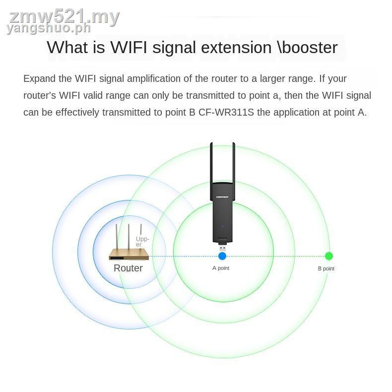 Mobile Thiết Bị Khuếch Đại Tín Hiệu Wifi Không Dây Gắn Tường Tiện Dụng | BigBuy360 - bigbuy360.vn
