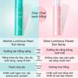 [HÀNG HOT] Kem chống nắng dạng xịt JM solution