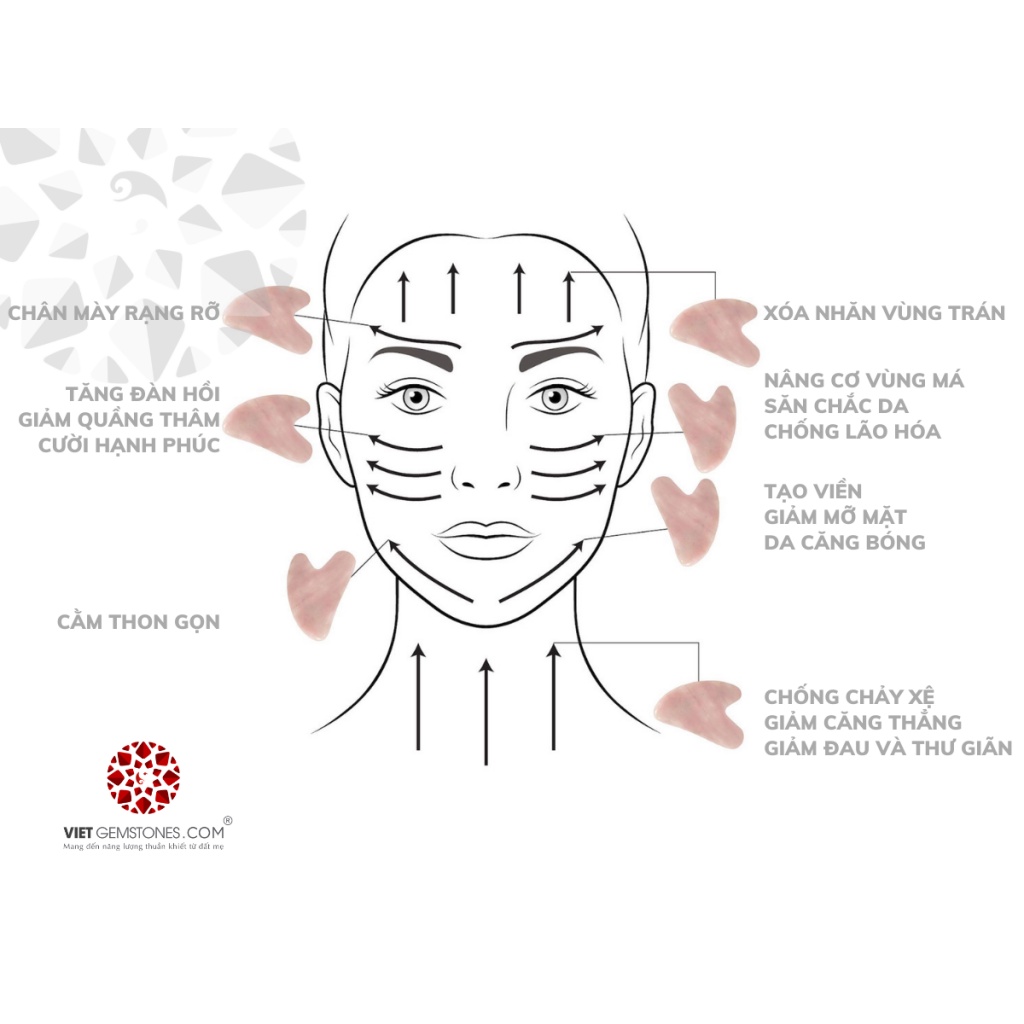 Mát Xa Gua sha massage mặt và cơ thể - guasha giả đá dùng siêu thích